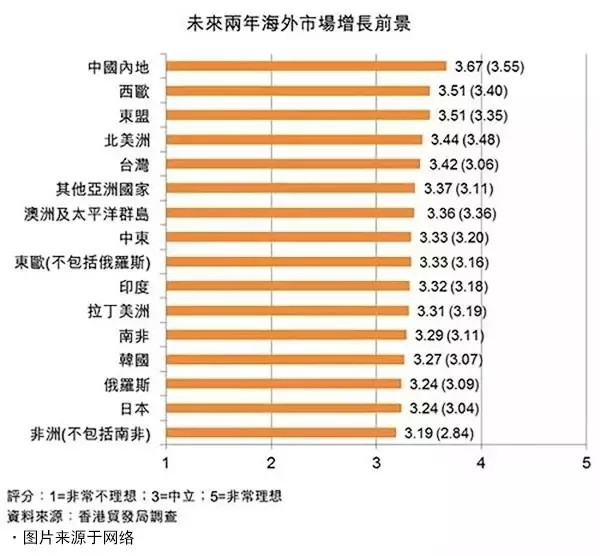 2017年的LED凈化燈燈具出口市場預測 2017年的LED凈化燈燈具出口市場預測