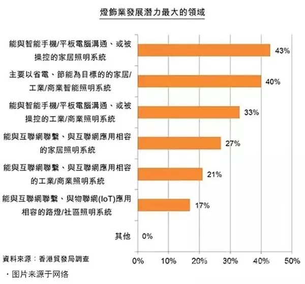 2017年的LED凈化燈燈具出口市場預測 2017年的LED凈化燈燈具出口市場預測
