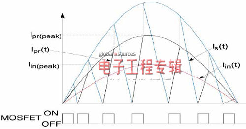 使用離線一次側(cè)傳感控制的【LED凈化燈】照明驅(qū)動器