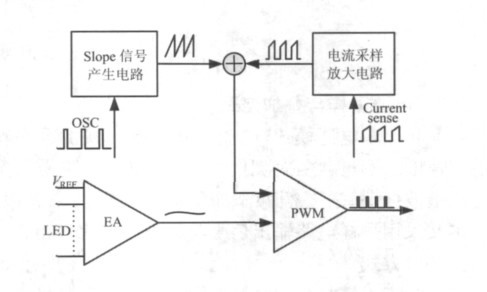 基于DC/DC變換器的LED凈化燈驅(qū)動(dòng)電路的設(shè)計(jì)