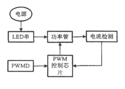一種大功率LED凈化燈驅動電路設計與實現(xiàn)