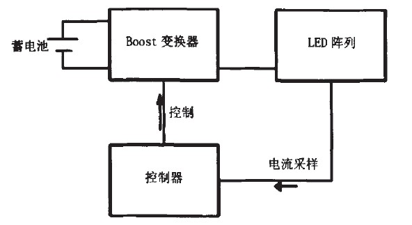 基于蓄電池供電的自適應LED凈化燈照明系統(tǒng)