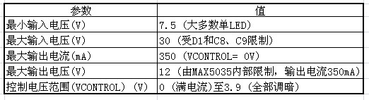 高亮度LED凈化燈恒流驅(qū)動(dòng)電路設(shè)計(jì) 高亮度LED凈化燈恒流驅(qū)動(dòng)電路設(shè)計(jì)